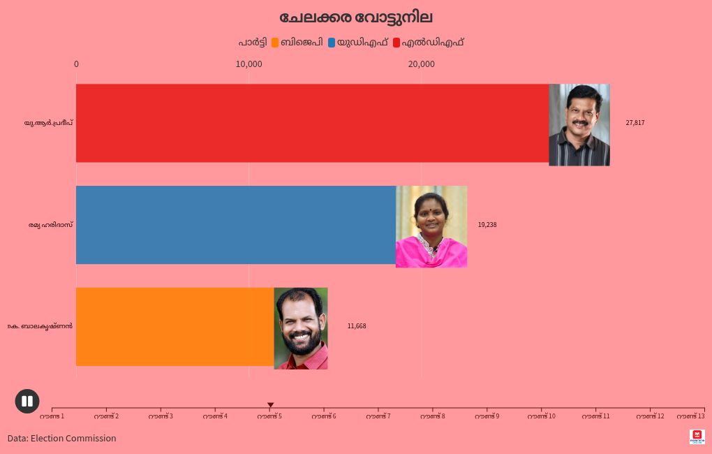 bar-chart-race visualization