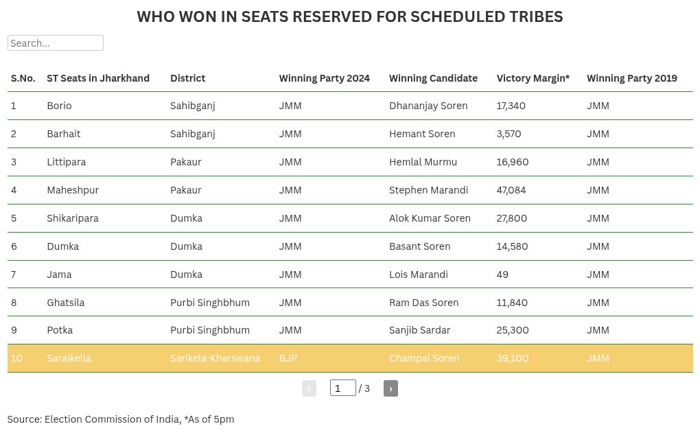 table visualization