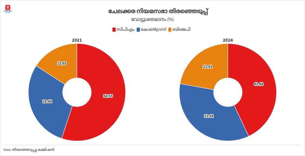 chart visualization