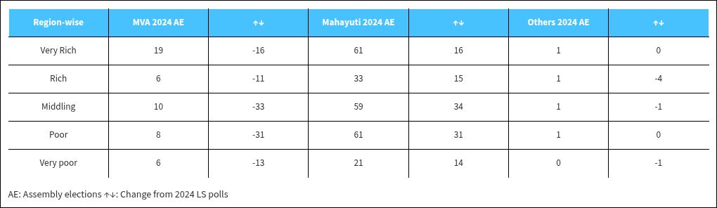 table visualization