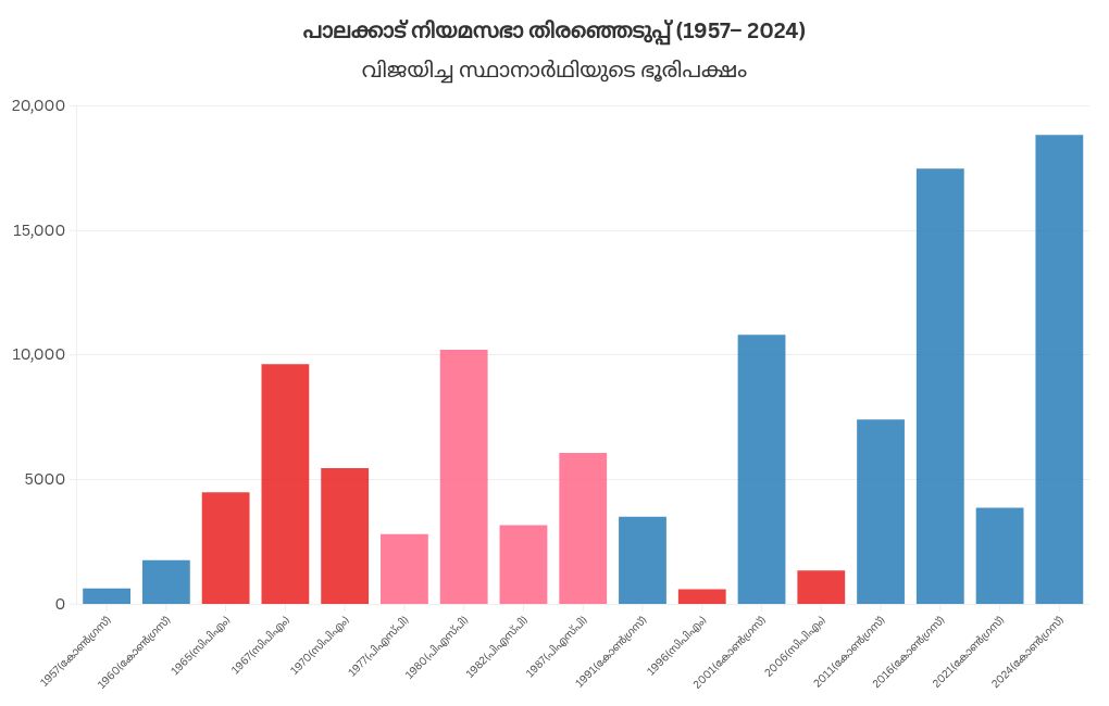 chart visualization