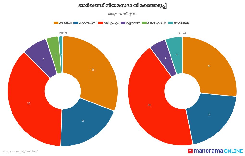 chart visualization