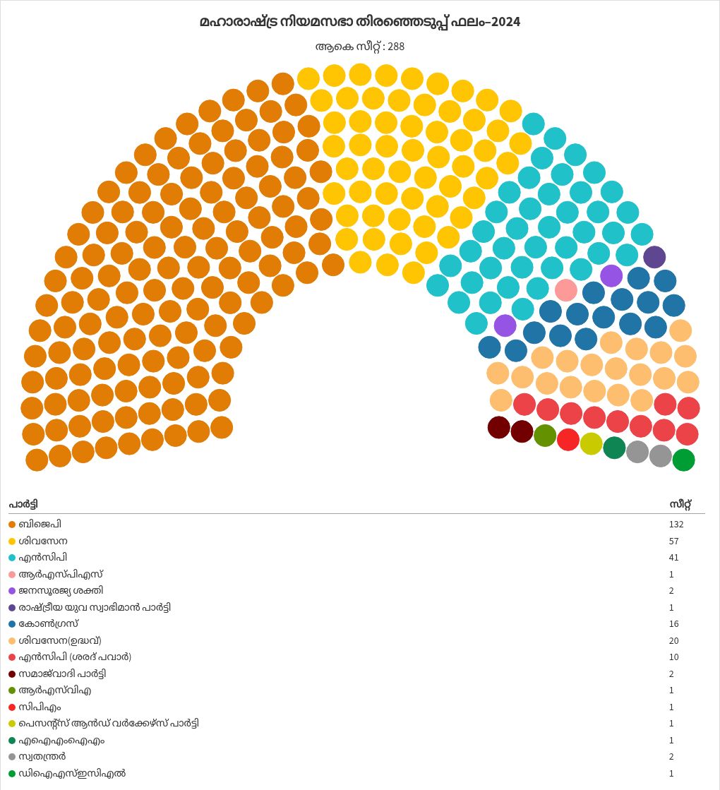 parliament visualization