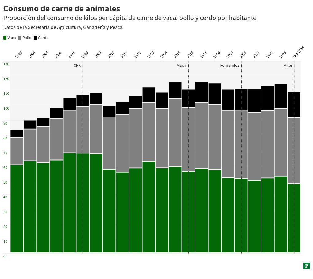 chart visualization