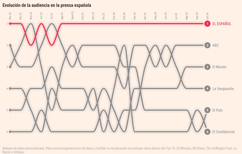 chart visualization