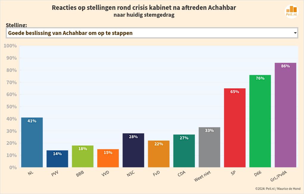 chart visualization