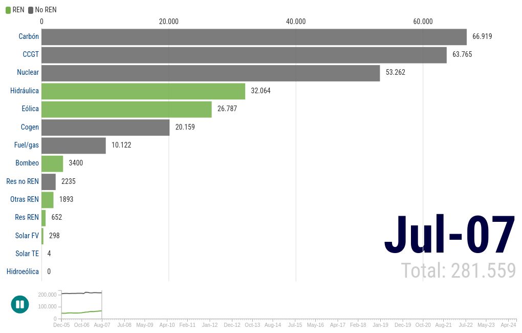 bar-chart-race visualization