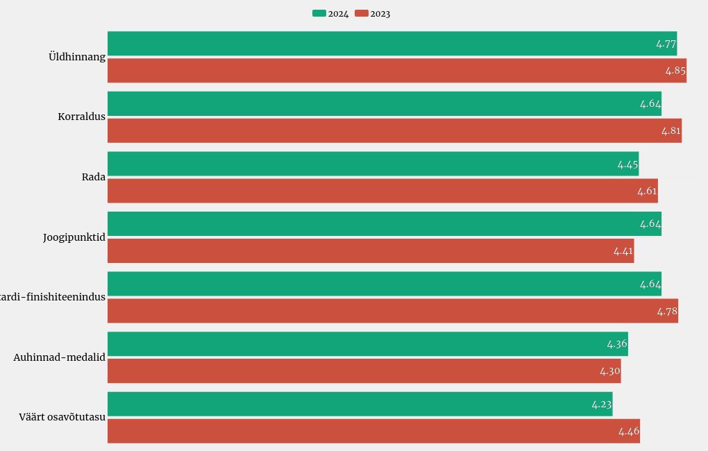 chart visualization