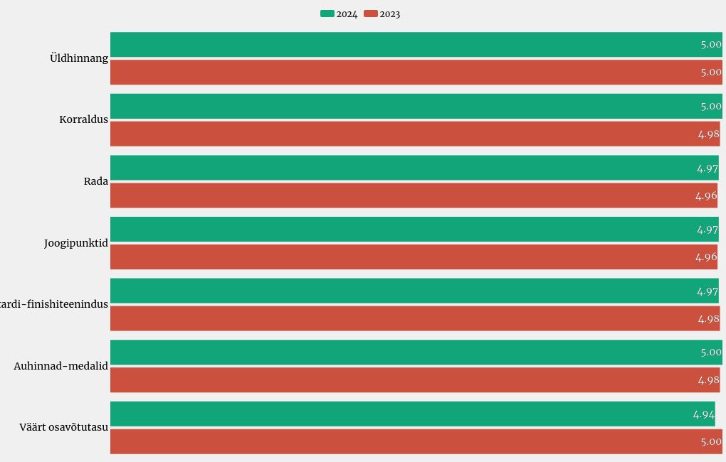 chart visualization