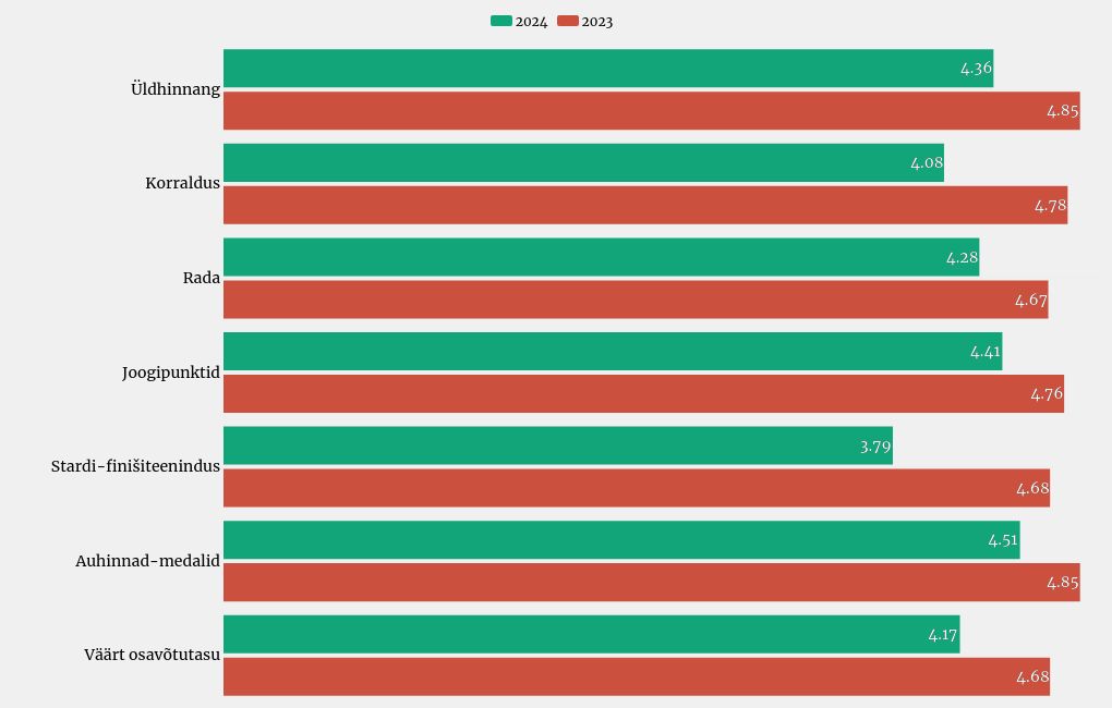 chart visualization