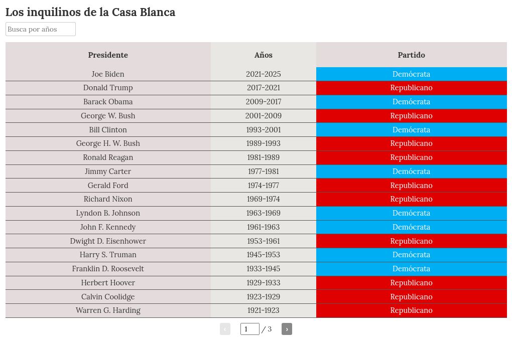 table visualization