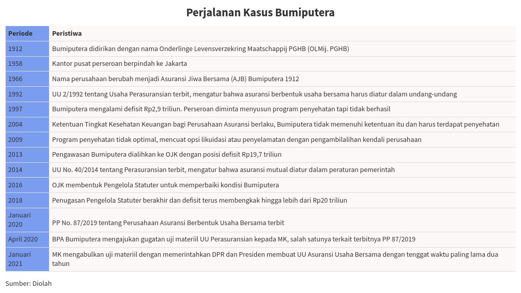 table visualization