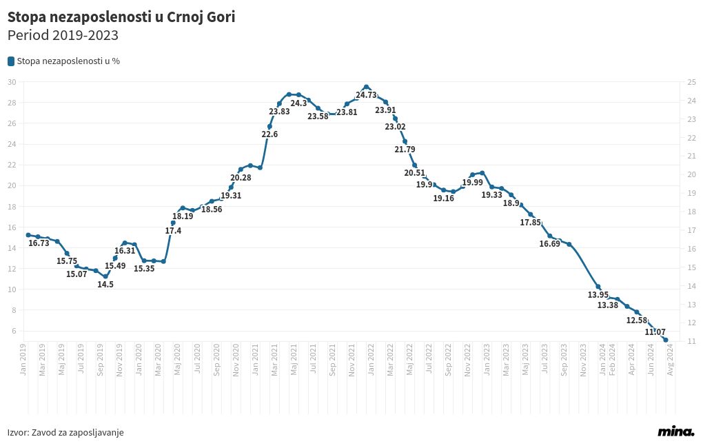 chart visualization