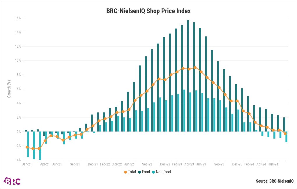 chart visualization