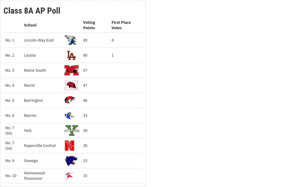 table visualization