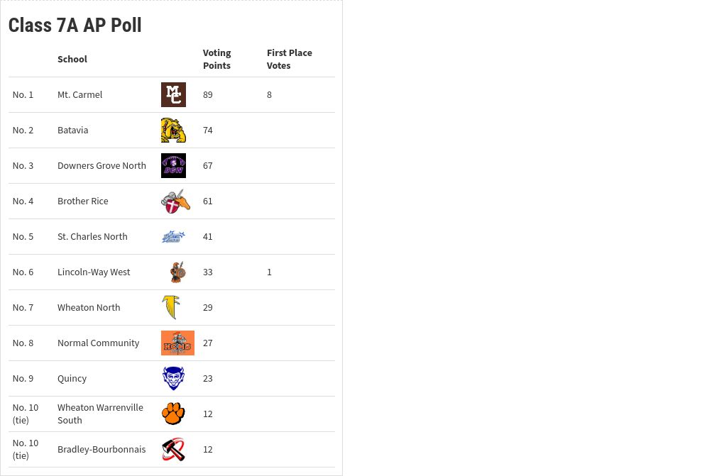 table visualization