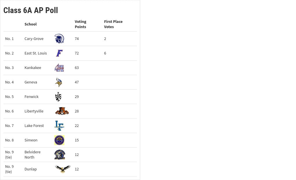 table visualization