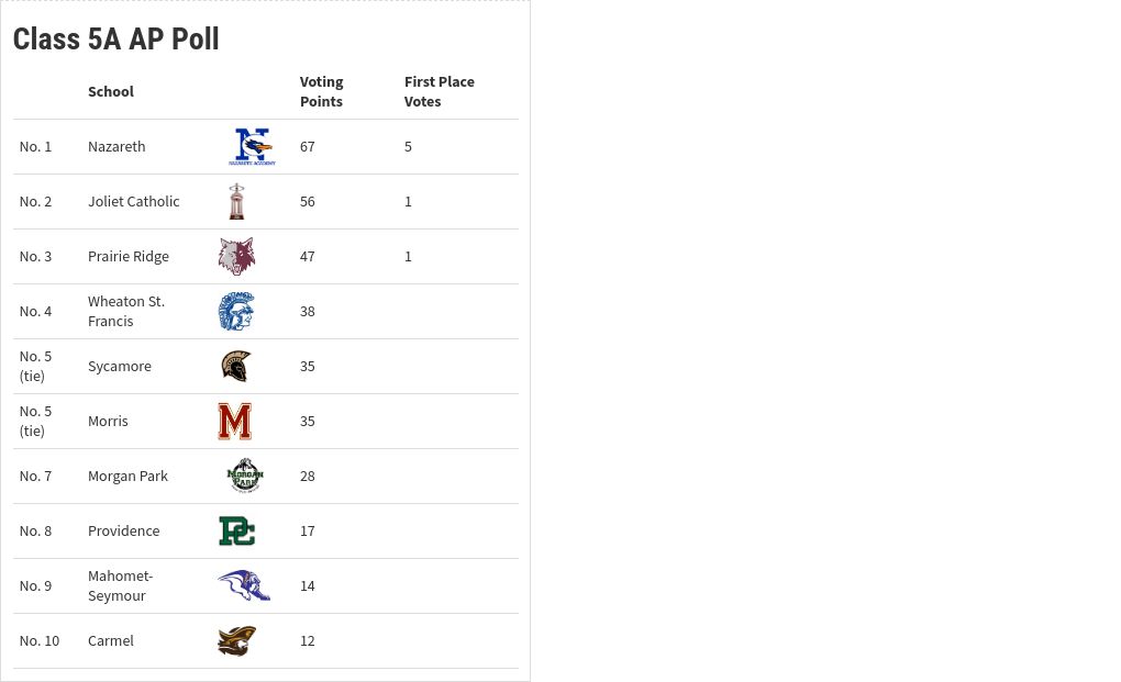 table visualization