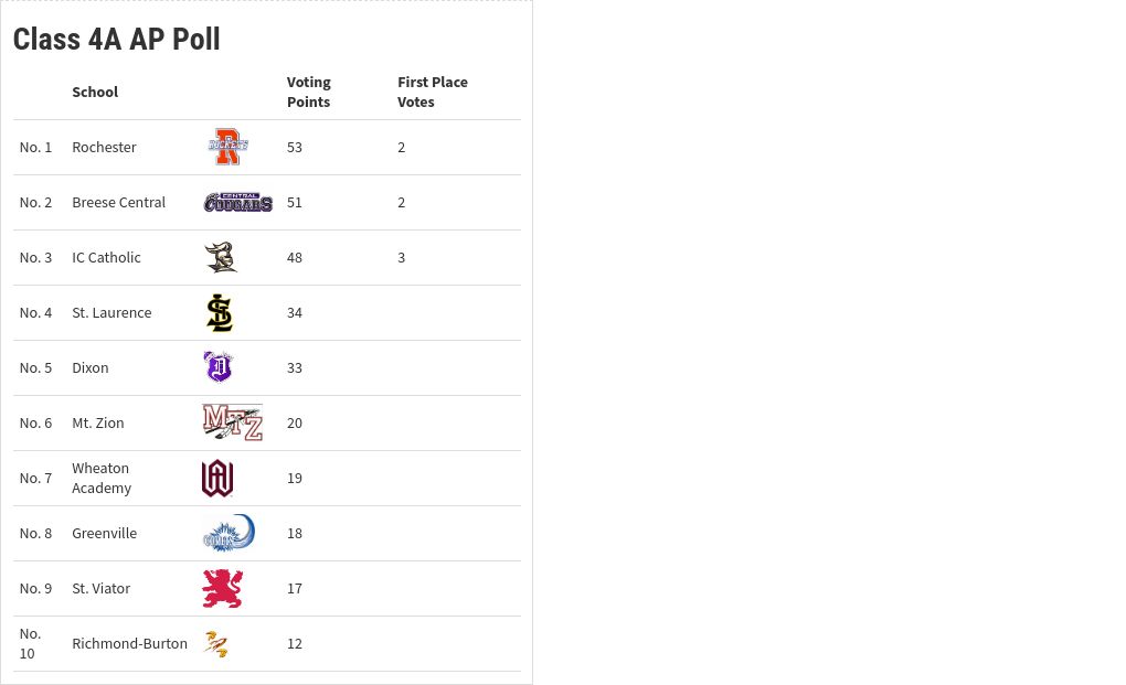 table visualization