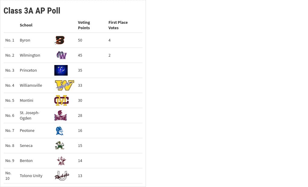 table visualization