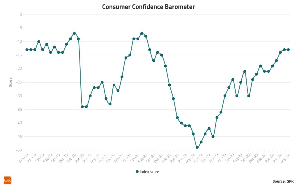 chart visualization