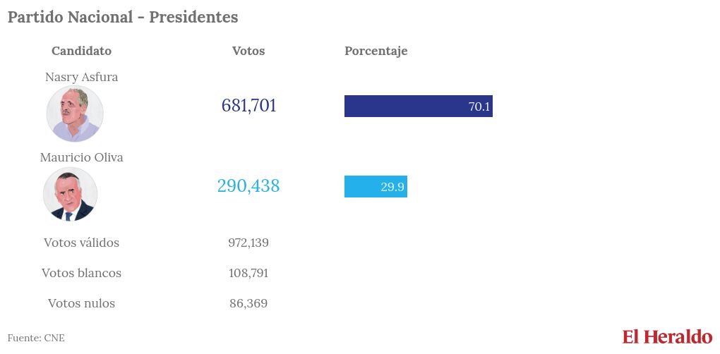 table visualization