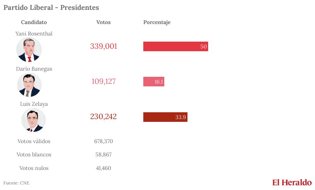 table visualization