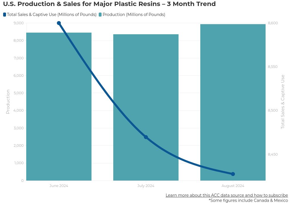 chart visualization