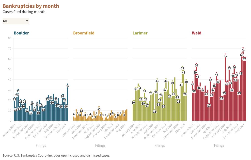 chart visualization