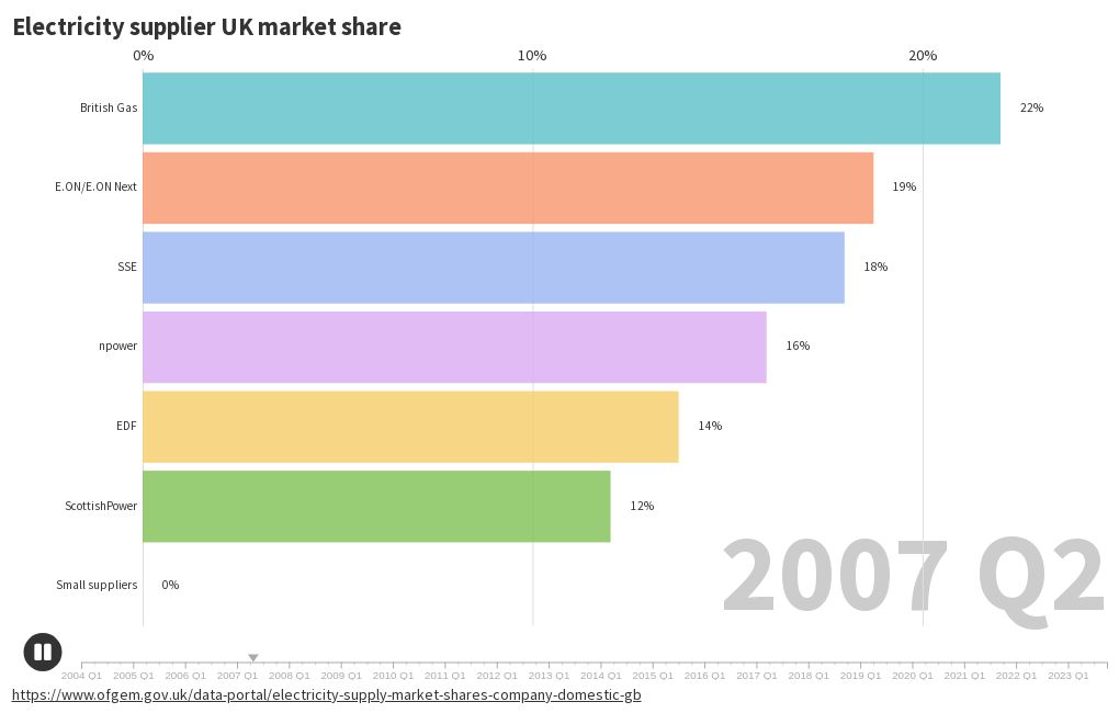 bar-chart-race visualization