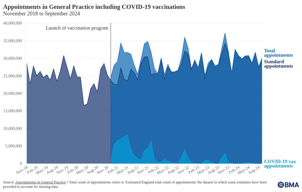 chart visualization