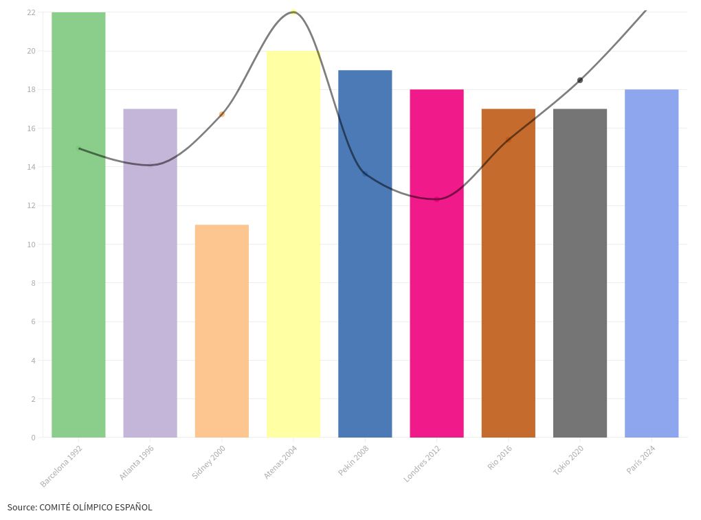 chart visualization