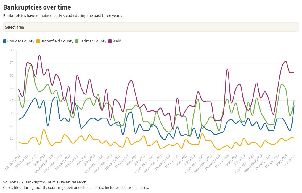 chart visualization