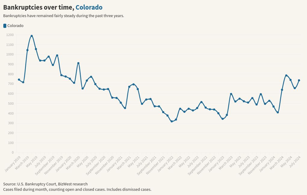 chart visualization