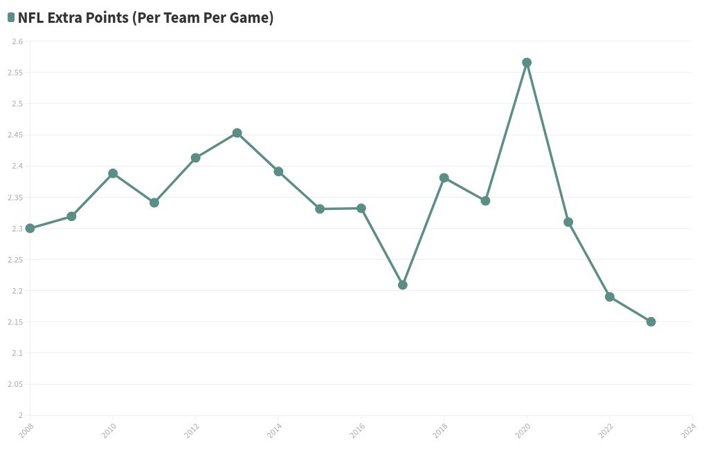 chart visualization