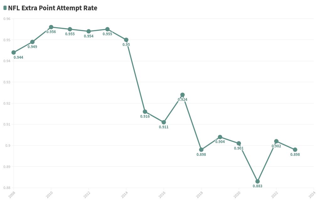 chart visualization