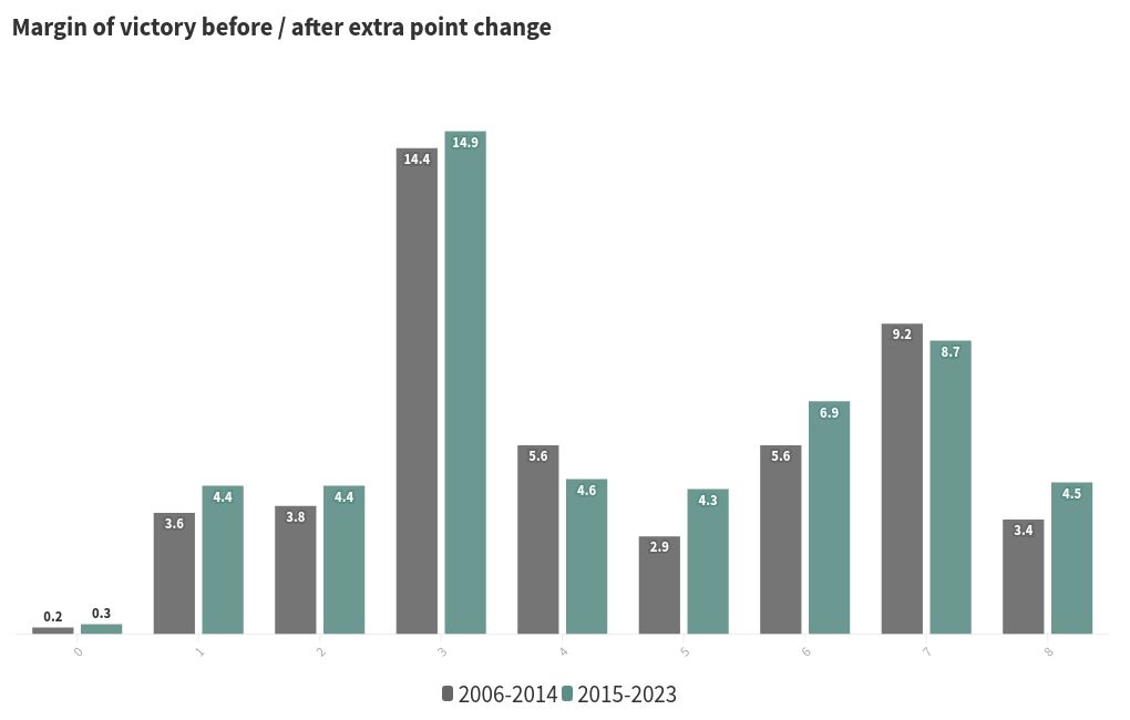 chart visualization