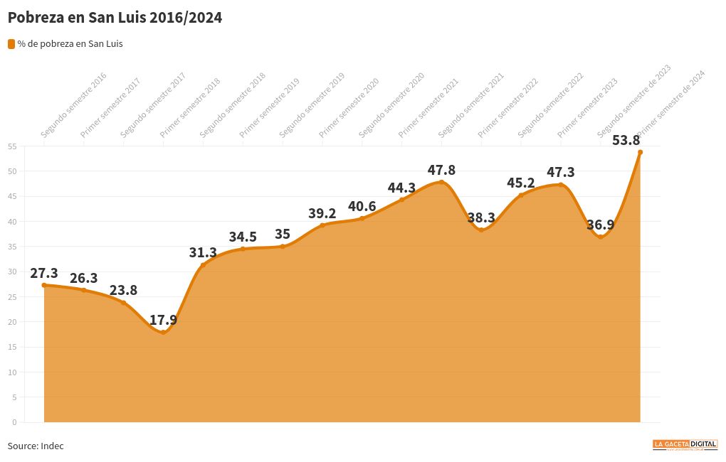 chart visualization