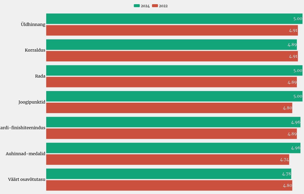 chart visualization