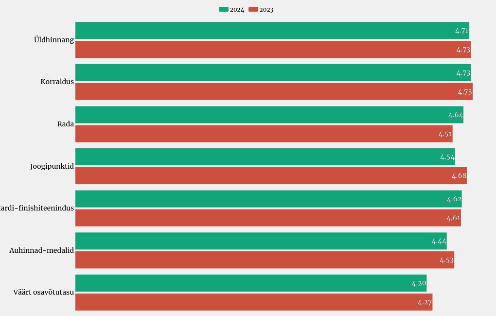 chart visualization