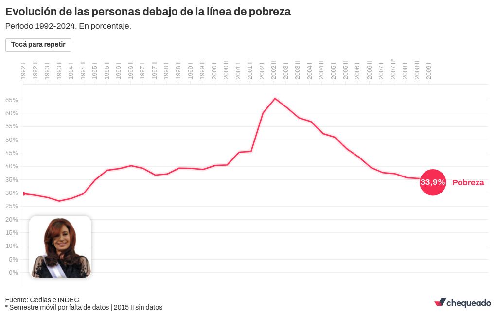 chart visualization