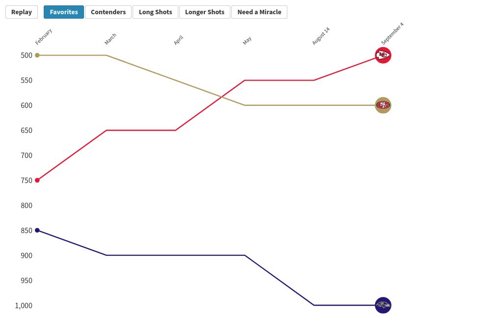 chart visualization