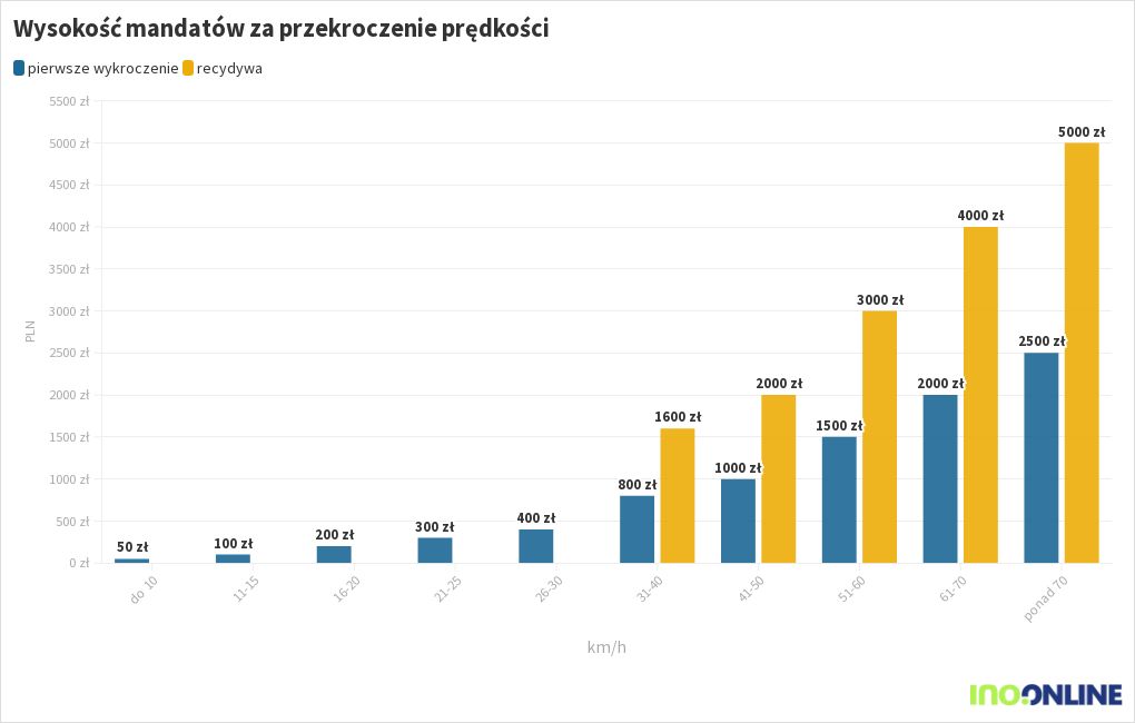 chart visualization