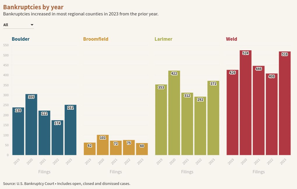 chart visualization