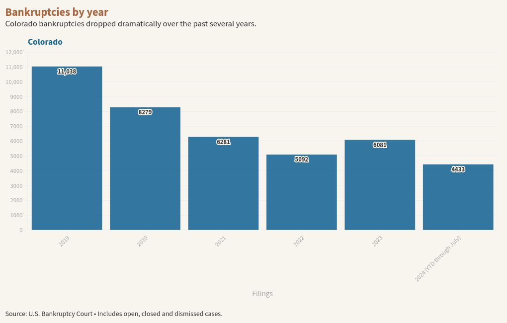 chart visualization