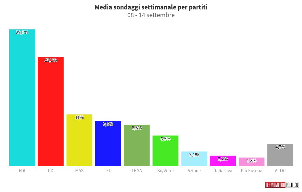 chart visualization