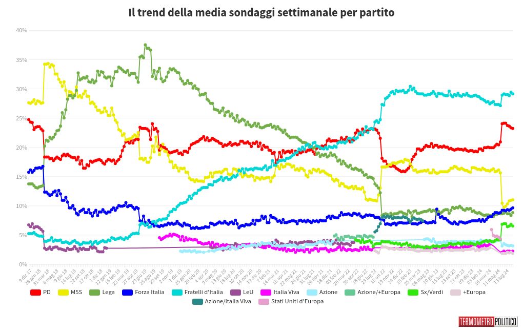 chart visualization