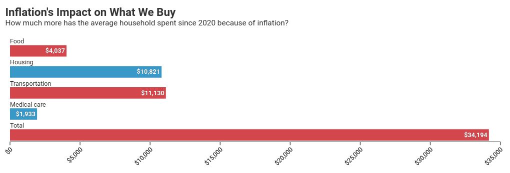 chart visualization