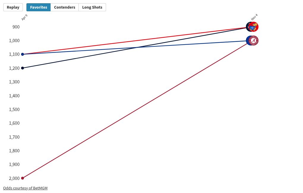 chart visualization