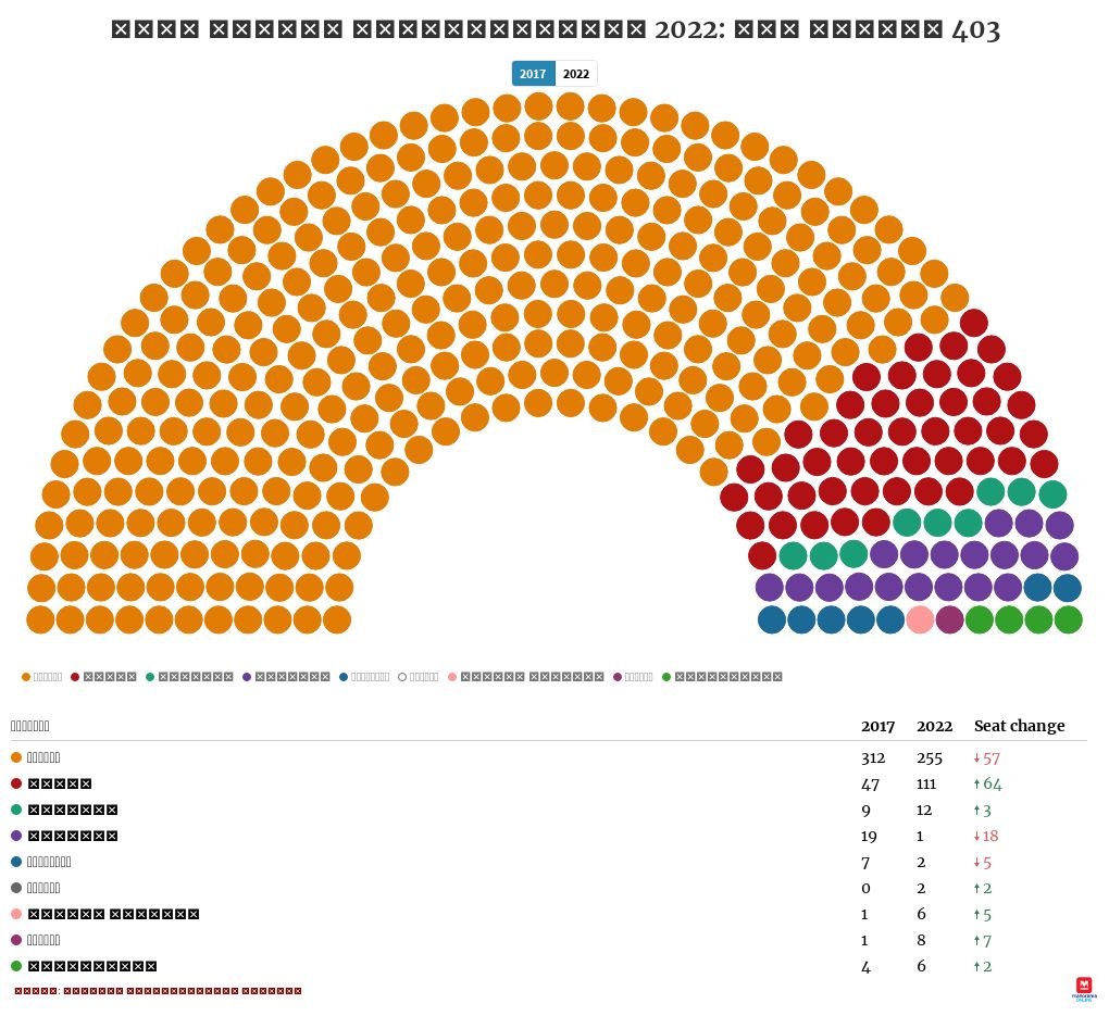 chart visualization